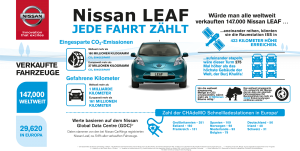 Ein paar Interessante Zahlen über das Elektroauto Nissan Leaf