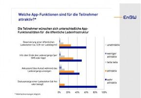 Bildquelle: EnBW