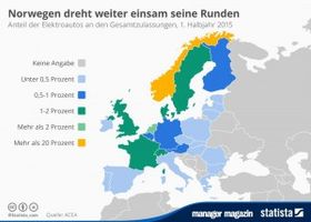 Anteil der Elektroautos an den Gesamtzulassungen. Bildquelle: Statista / Manager-Magazin