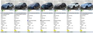 Volkswagen Golf 1.5 TSI LED NAV AHK // 1 x noch verfügbar in verschiedenen Farben Leasing