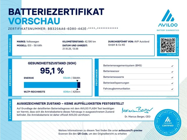 Volkswagen ID.3 Pro Performance | NAVI | LED |