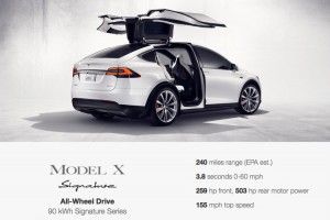 Elektroauto Tesla Model X Signatur verfügt über eine Reichweite von 386 Kilometer 0. Bildquelle: Screenshot Teslamotors.com Via: Teslamotorsclub.com