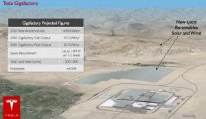 Gigafactory von Tesla Motors. Bildquelle: Tesla Motors